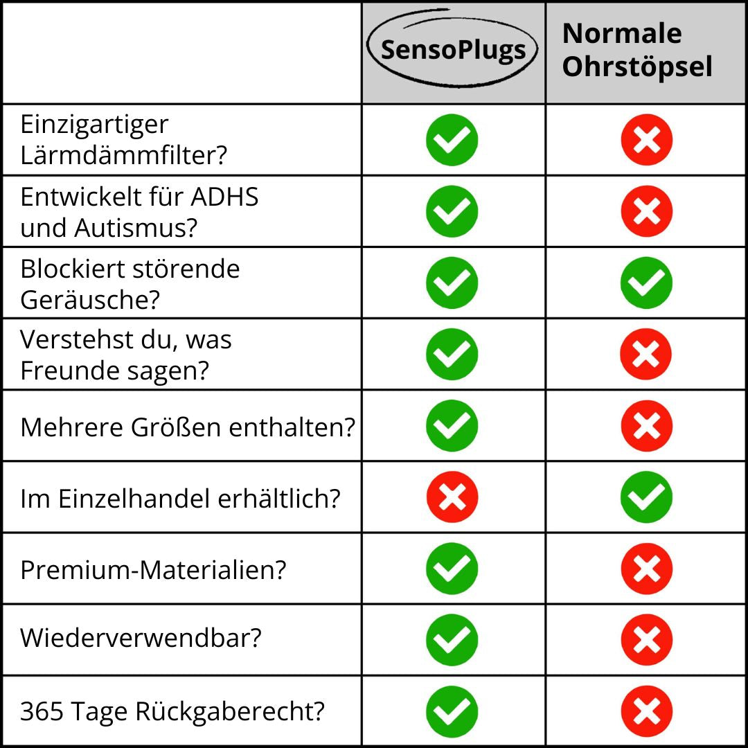 SensoPlugs 2.0