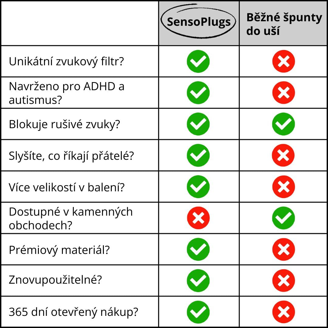 SensoPlugs 2.0