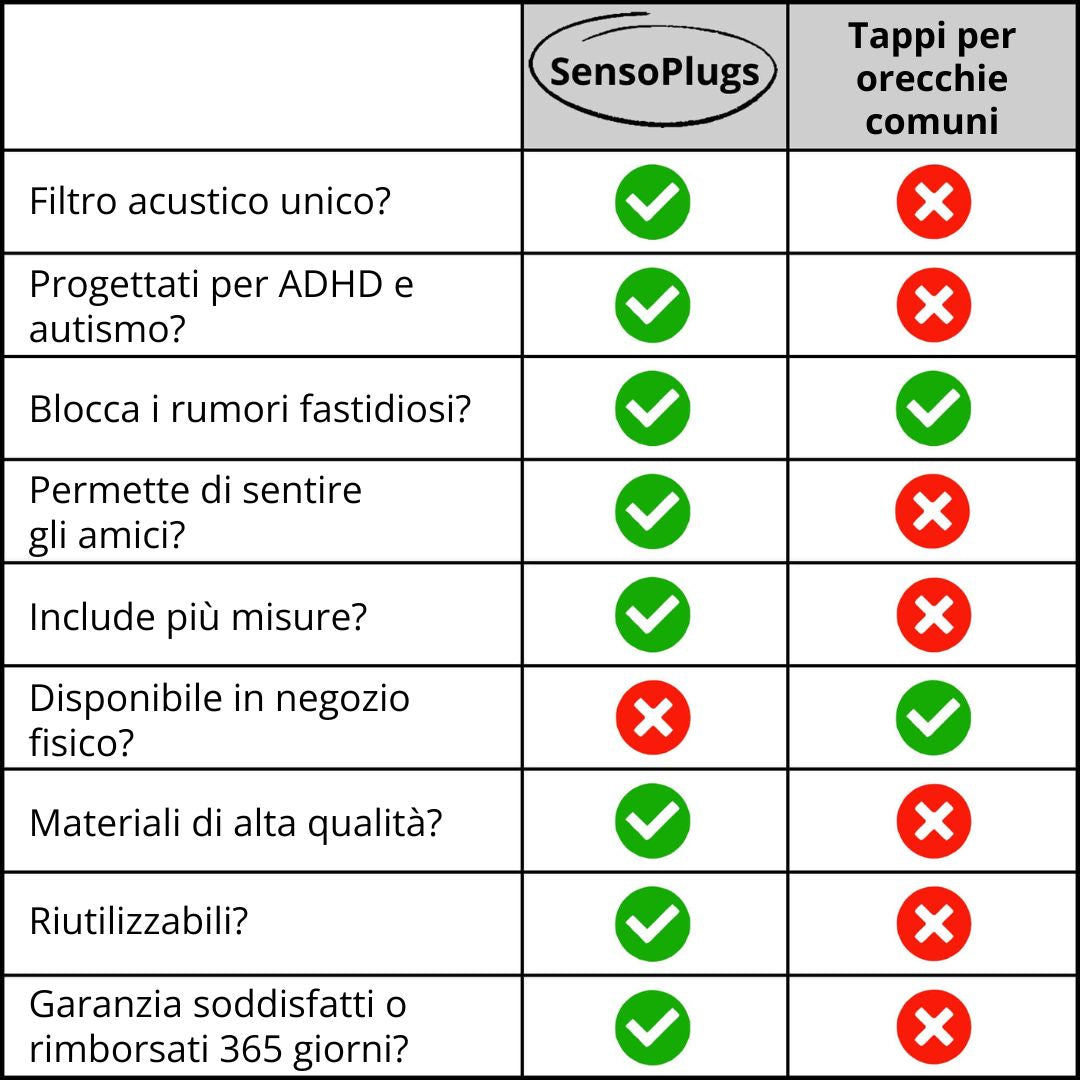 SensoPlugs 2.0