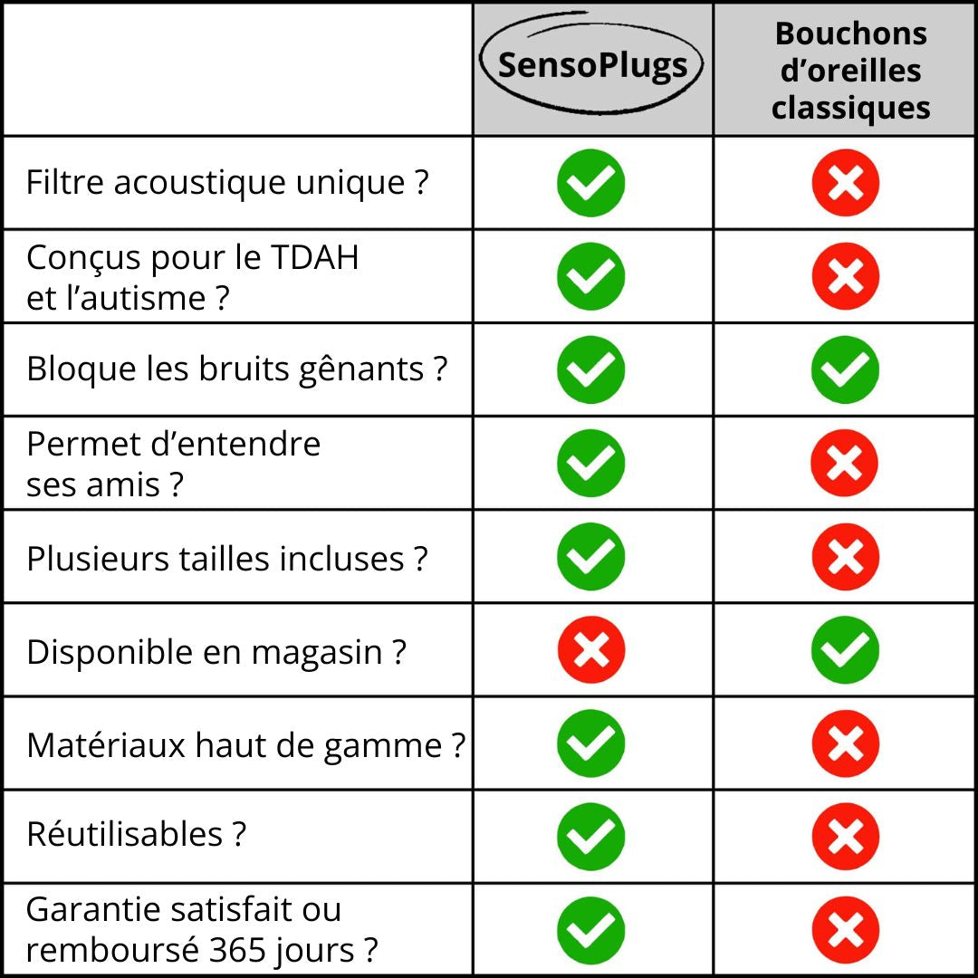 SensoPlugs 2.0