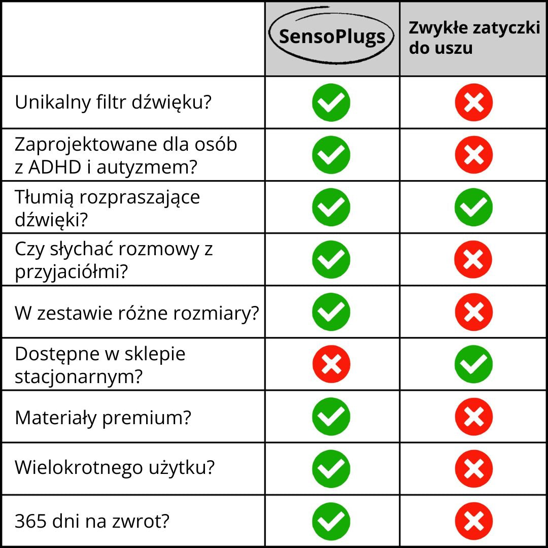 SensoPlugs 2.0