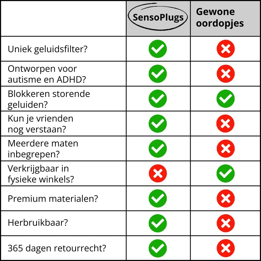 SensoPlugs 2.0