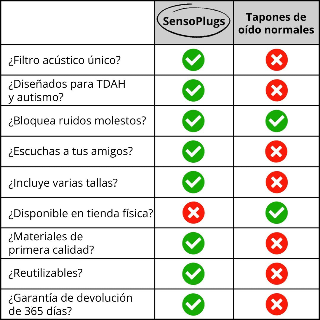 SensoPlugs 2.0