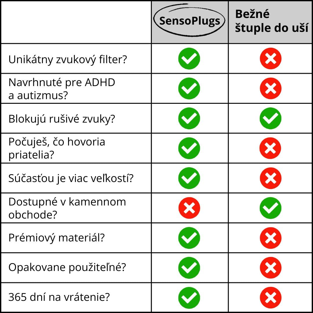 SensoPlugs 2.0