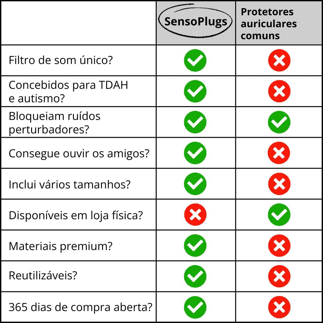 SensoPlugs 2.0