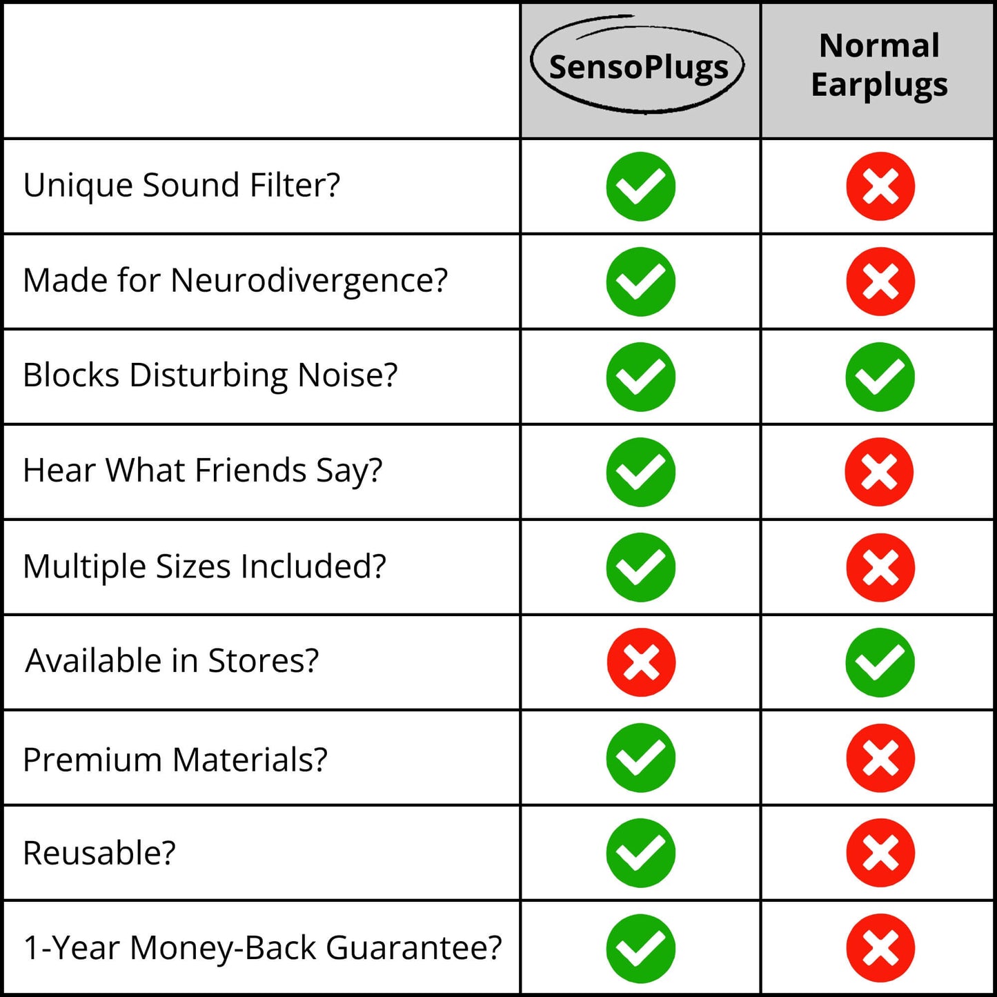 SensoPlugs 2.0