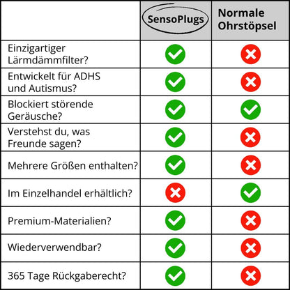 SensoPlugs 2.0