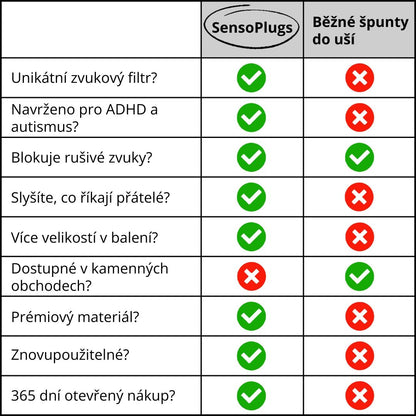 SensoPlugs 2.0