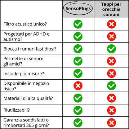 SensoPlugs 2.0