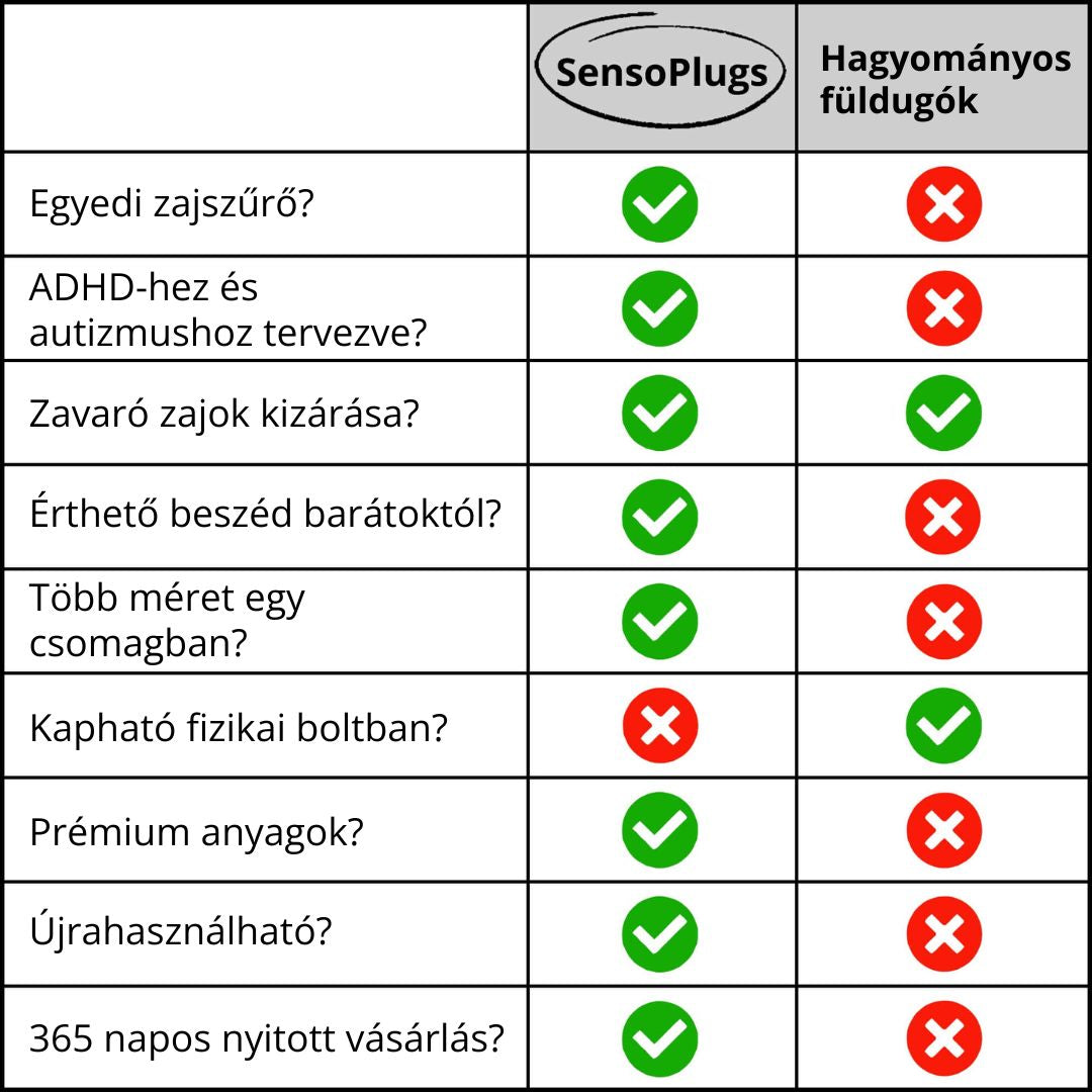 SensoPlugs 2.0 - Hungary