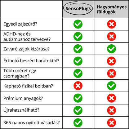 SensoPlugs 2.0 - Hungary