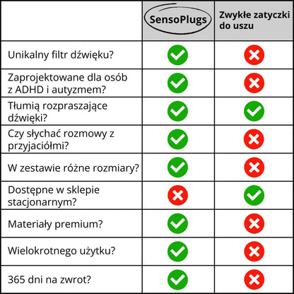 SensoPlugs 2.0