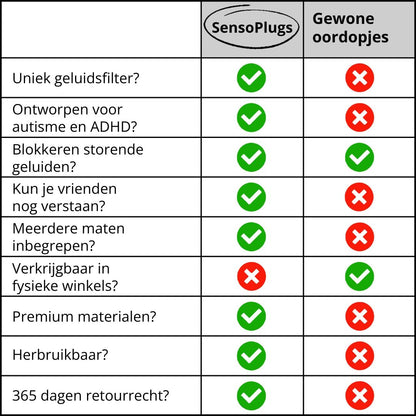 SensoPlugs 2.0