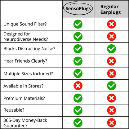 SensoPlugs 2.0
