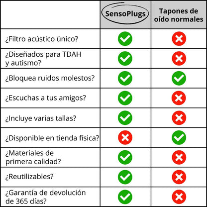 SensoPlugs 2.0