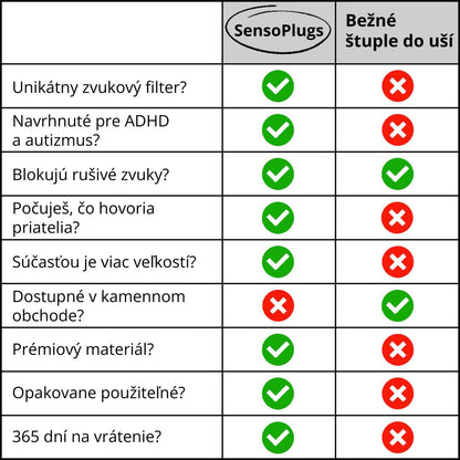 SensoPlugs 2.0