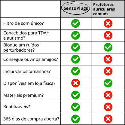 SensoPlugs 2.0