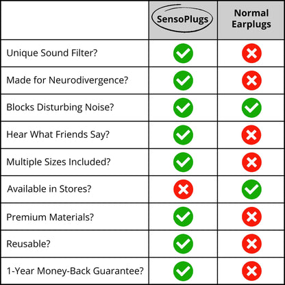 SensoPlugs 2.0